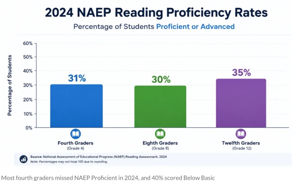 Reading Strategies for STEM Teachers: 3 Small Moves With Big Impact in Middle and High&nbsp;School